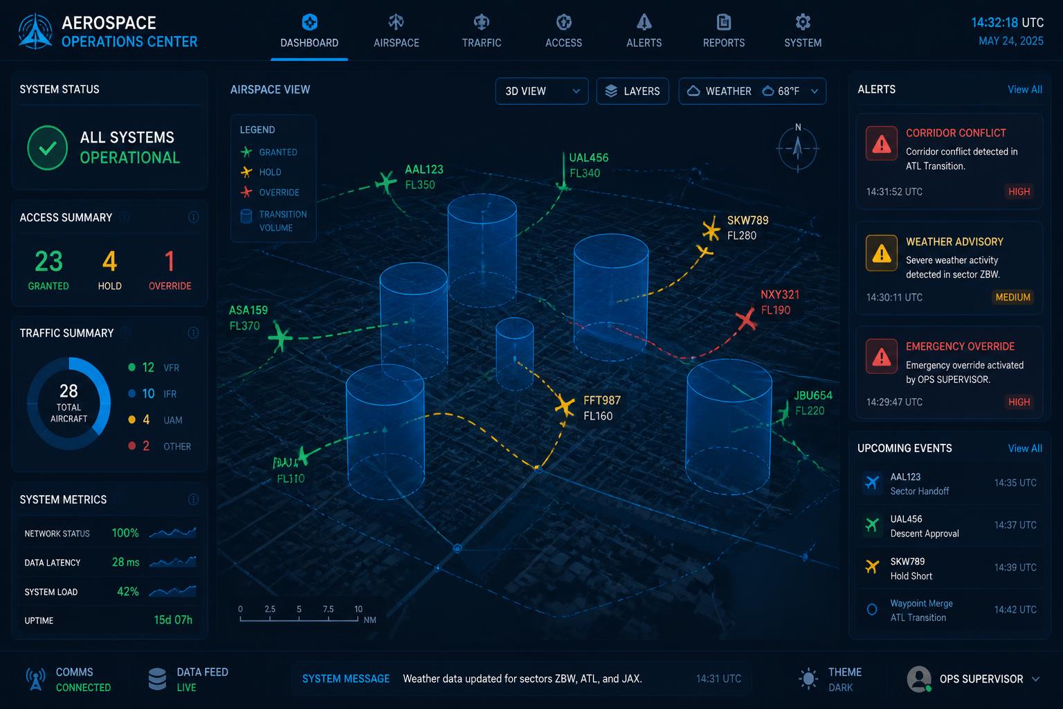 VHS Operations Dashboard